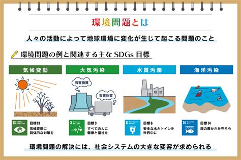 人環境生活|環境問題とは｜七つの種類と原因・影響、SDGsとの 